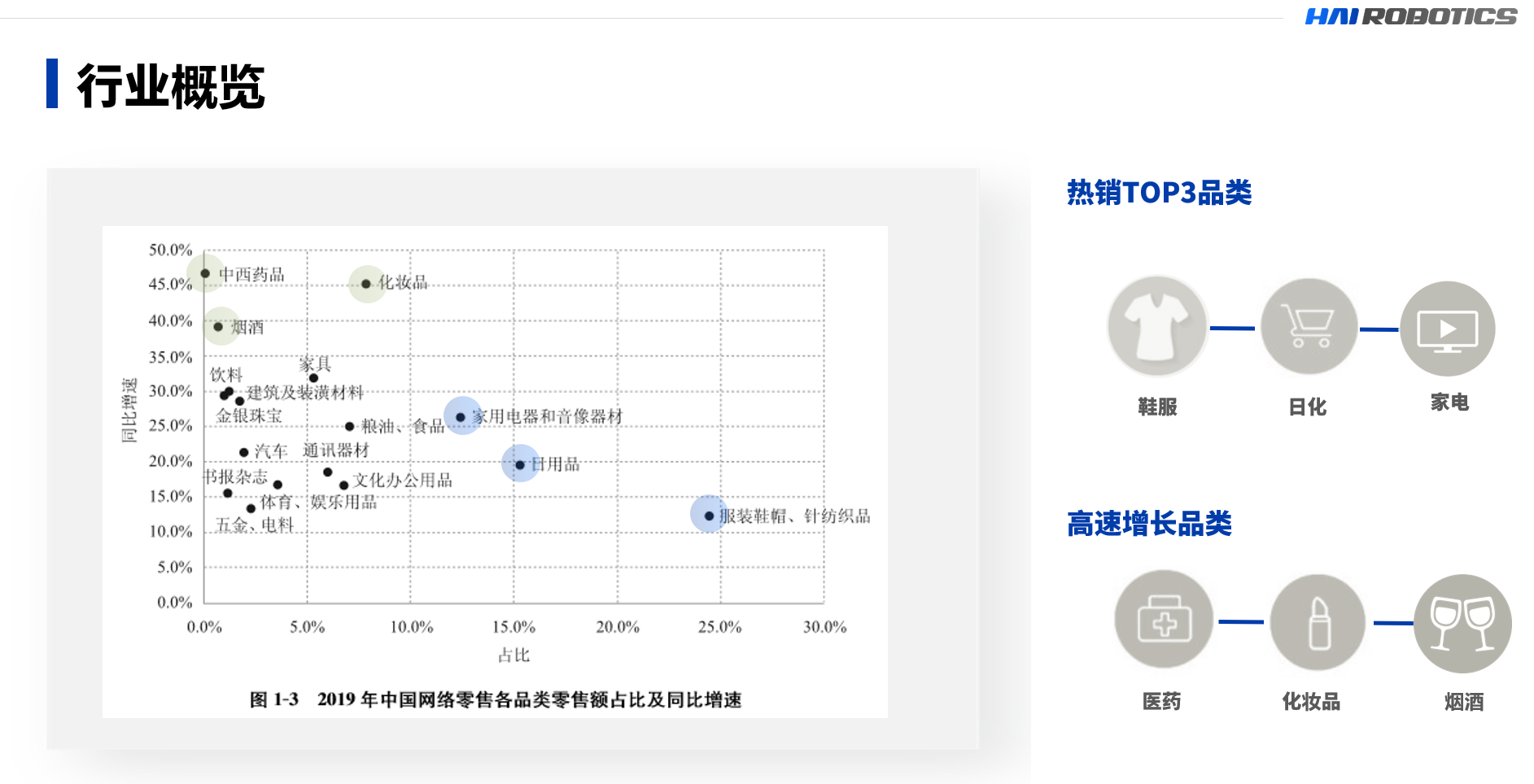 DB旗舰