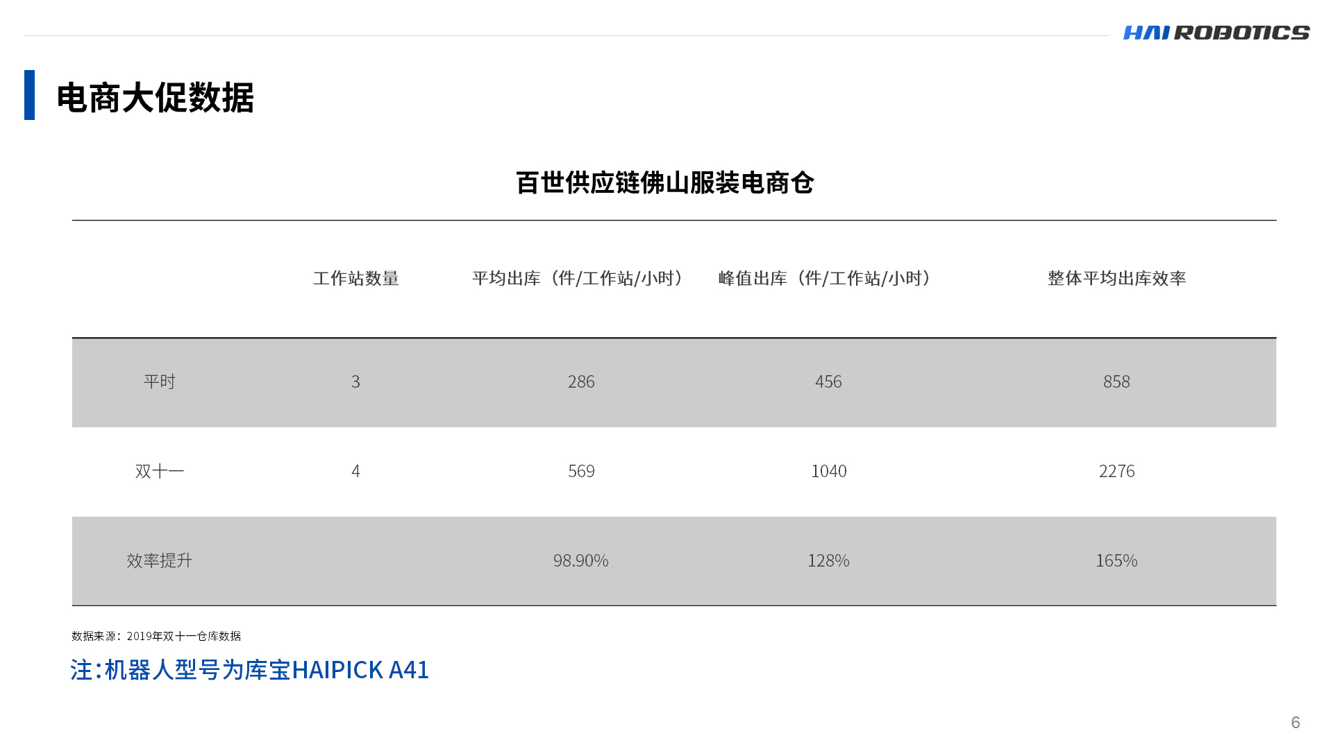 DB旗舰