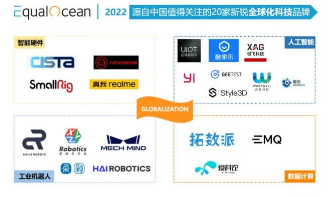 亿欧EqualOcean认可DB旗舰ACR系统