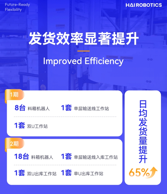 DB旗舰HaiPick System