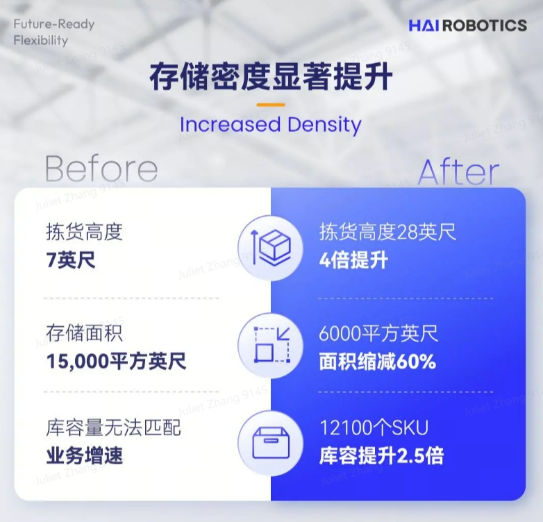 DB旗舰HaiPick System