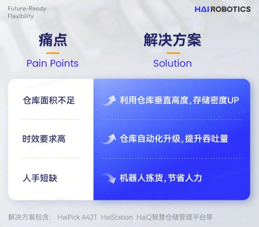 DB旗舰HaiPick System