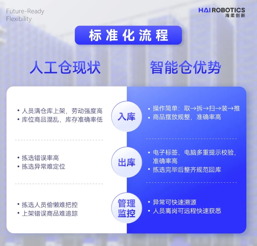 DB旗舰仓储自动化